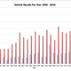 Illustration for article titled These Are The 10 Biggest Automotive Recalls Ever